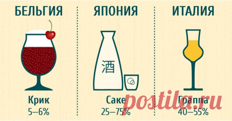 Разные страны — это не только архитектура, природа и традиции, но и кухня. Если играть в ассоциации, то при слове "пицца" мы сразу думаем об Италии. То же самое с напитками: чай — Индия, кока-кола — США.