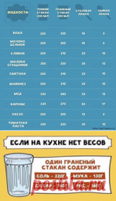 Шпаргалка, без которой на кухне как без рук