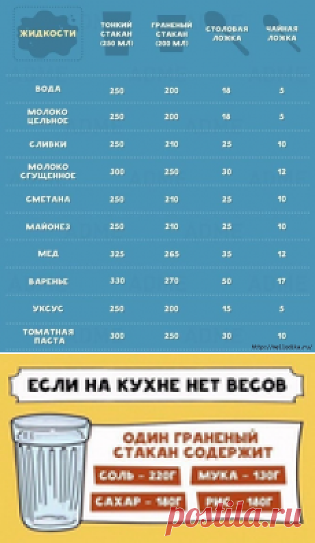 Шпаргалка, без которой на кухне как без рук