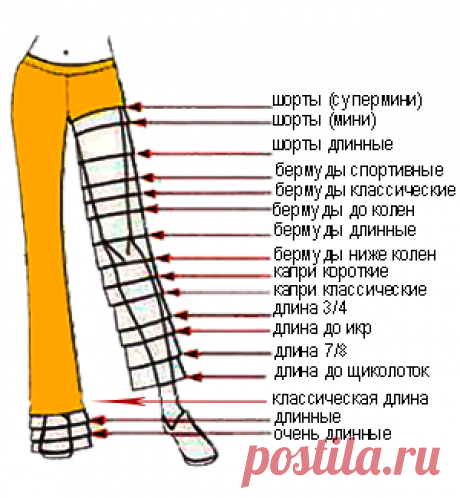 Длина и ширина брюк - ШЬЮ САМА Как технолог, к вопросу длина и ширина брюк подойду с практической точки зрения, которая, как правило, носит завуалированный характер.