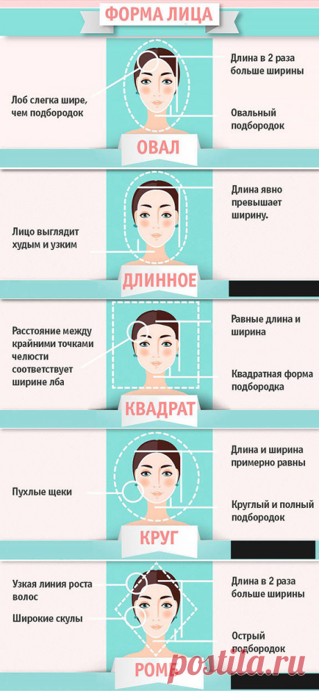Как выбрать стрижку и прическу по форме лица. Полное пошаговое руководство