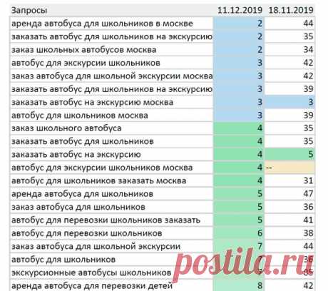 Доктор SEO Портфолио - оптимизация, продвижение, раскрутка, изготовление сайтов и видео
