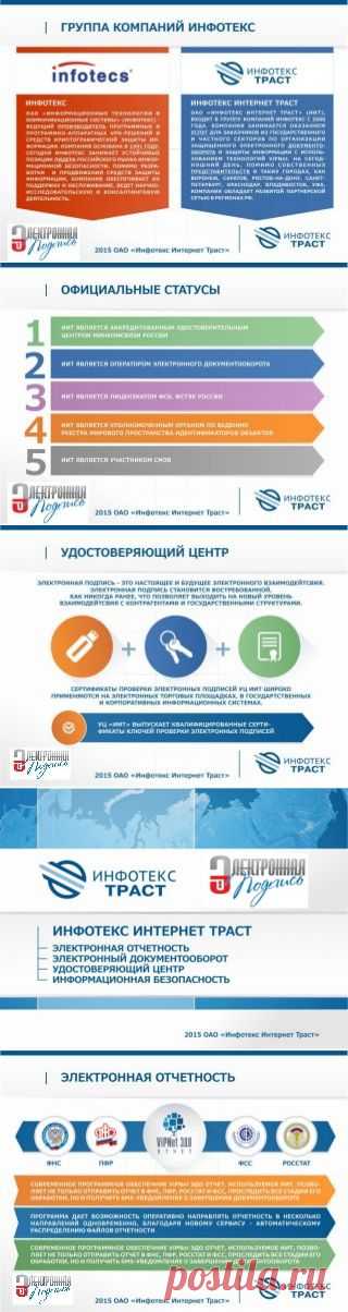 ЕГАИС - получить электронную подпись онлайн