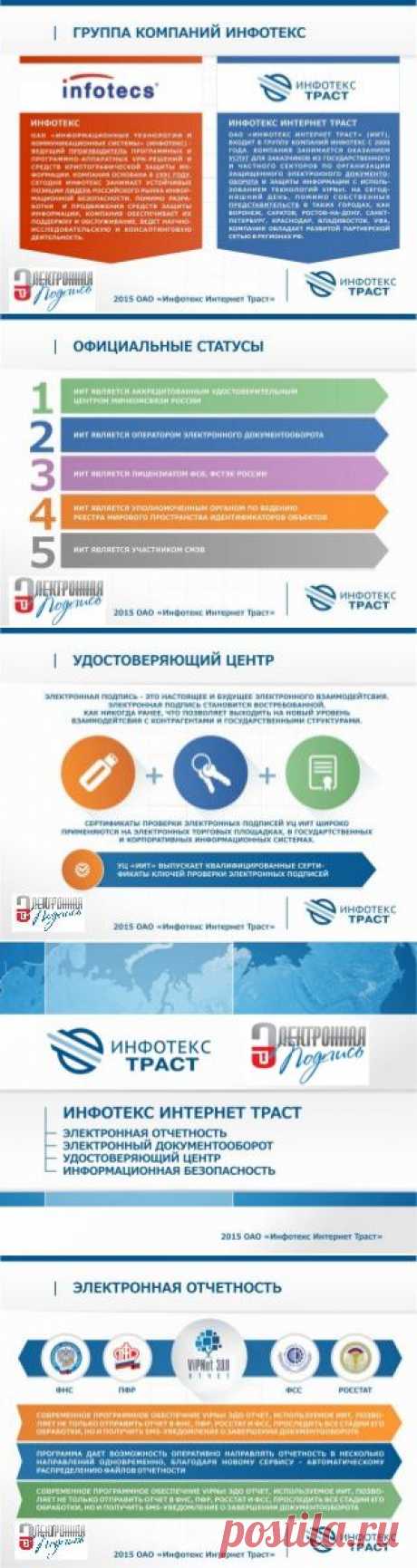 ЕГАИС - получить электронную подпись онлайн
