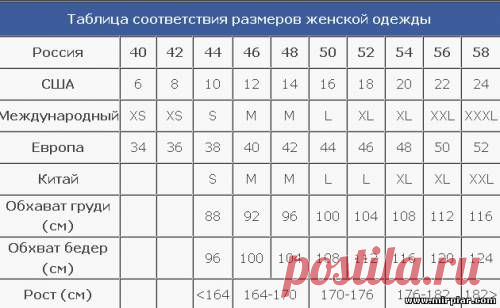 "MirPiar.com" - Справочно-информационный портал. Донецк - Выкройки бесплатно - Страница 2 - Форум