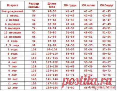 Десткие платья вязанные спицами