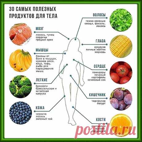 30 самых полезных продуктов для тела