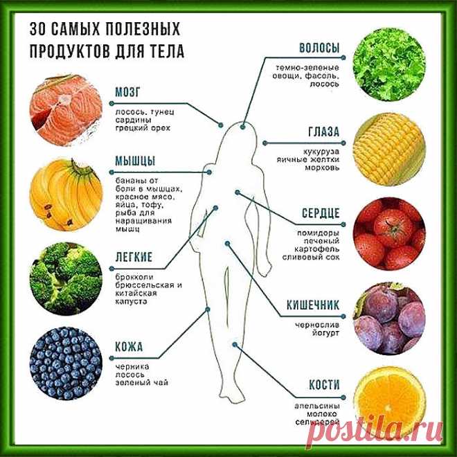 30 самых полезных продуктов для тела