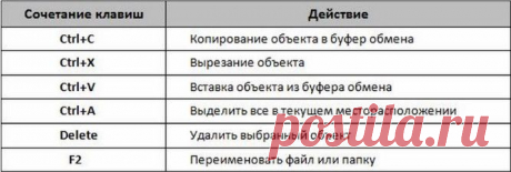 Горячие клавиши Windows