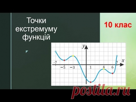 Точки екстремуму функцій, алгебра 10 клас