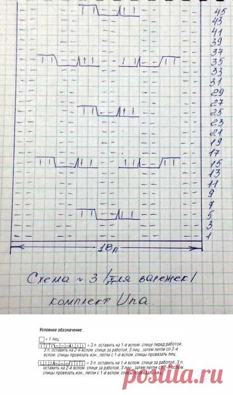 Комплект Una, шапка и варежки. Авторская работа Оксаны Усмановой, Вязание для женщин