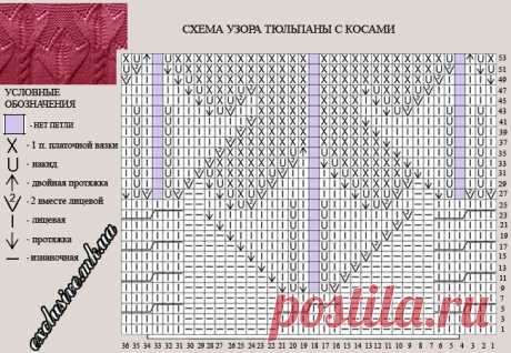 Узоры спицами. Узоры спицами для детских вещей. 15 схем в копилочку мастерицы. Салфетки спицами. 25 цветочных узоров для спиц. | Мой вариант | Яндекс Дзен