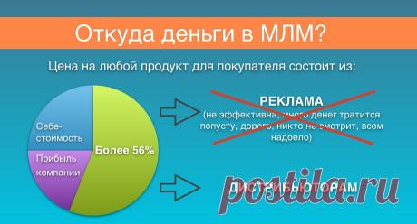 Эффективный  востребованный продукт, который постоянно заканчивается, товарооборот сети, максимальные выплаты, остаточный доход