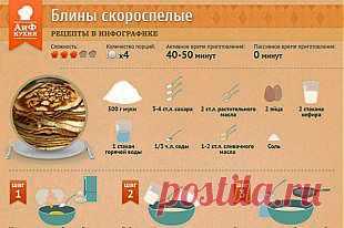 Как приготовить блины-скороспелки | Стол | Великий пост | Аргументы и Факты