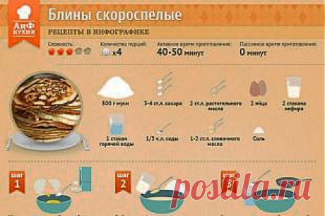 Как приготовить блины-скороспелки | Стол | Великий пост | Аргументы и Факты