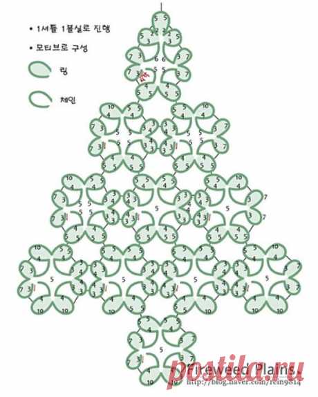 Pinterest • Всемирный каталог идей