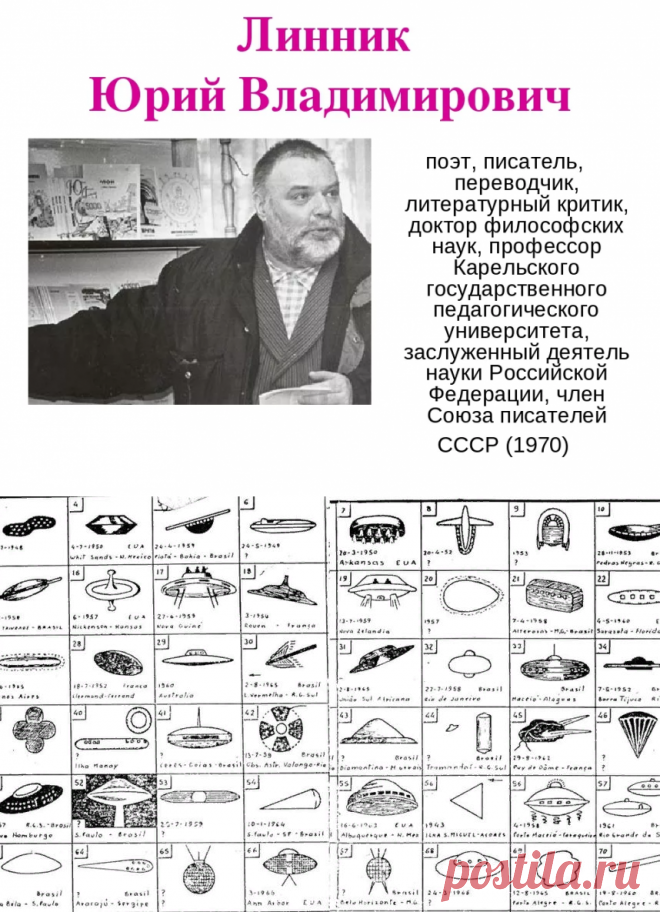 Ю. Линник. КЛАССИФИКАЦИЯ НЛО. | НОВАЯ ЭЗОТЕРИКА. | Яндекс Дзен