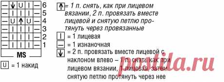 Безрукавка с ажурными планками - схема вязания спицами. Вяжем Безрукавки на Verena.ru