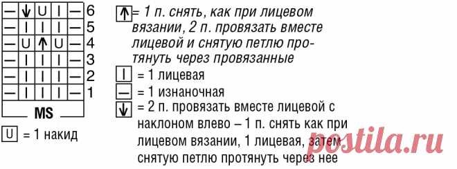 Безрукавка с ажурными планками - схема вязания спицами. Вяжем Безрукавки на Verena.ru