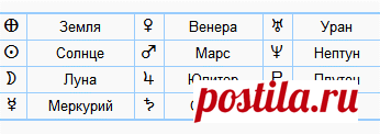 АСТРОМАГИЯ - РИТУАЛ 