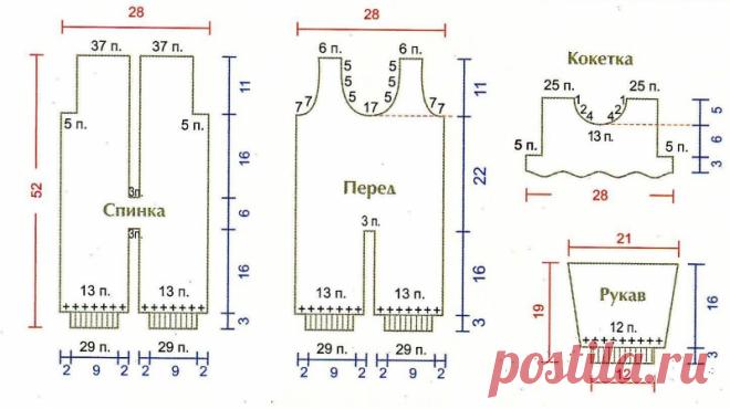 Комплект для новорожденного (для мальчика) своими руками на выписку