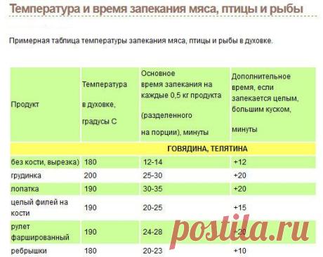 Время и температура приготовления в духовке