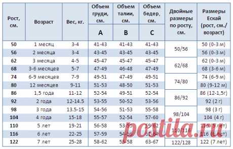 РАЗМЕРНЫЕ СЕТКИ
