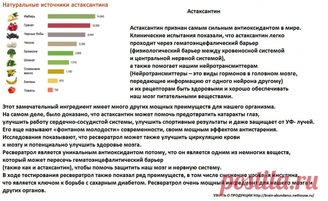 Основные ингредиенты Продукта Брейн Фул Плюс:
 Астаксантин
доказано, что астаксантин может помочь предотвратить катаракты глаз, улучшить работу сердечно-сосудистой системы, улучшить спортивные результаты и даже защищает от УФ- лучей.