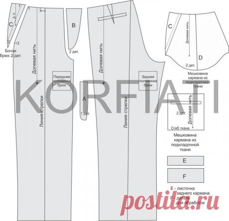 Выкройка широких брюк от Анастасии Корфиати