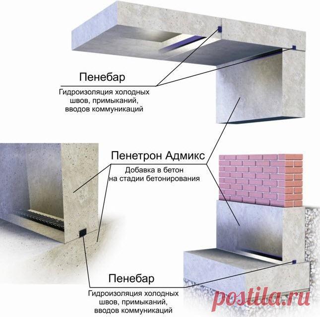 Гидроизоляция Пенетрон: свойства, применение, расход | Строительный портал