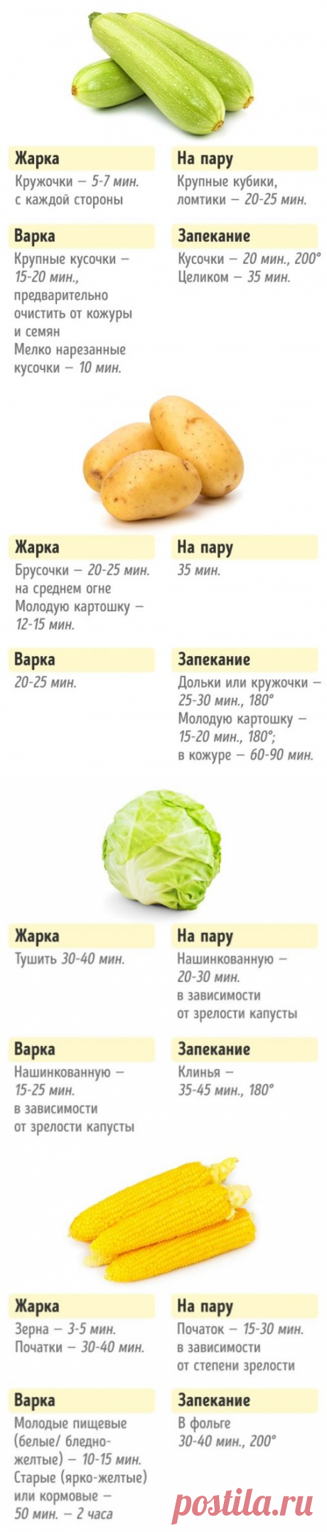 Хозяйкам на заметку. Сколько нужно готовить овощи для сохранения пользы и вкуса