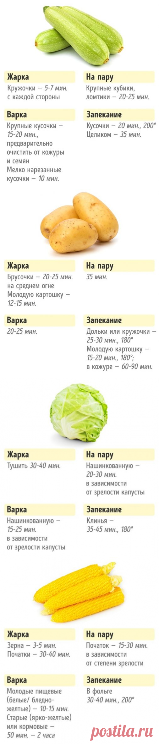 Хозяйкам на заметку. Сколько нужно готовить овощи для сохранения пользы и вкуса