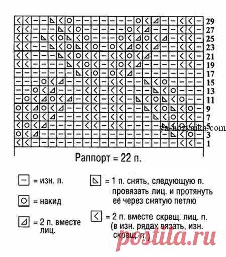 Красивый узор спицами схема. Новые узоры спицами схемы