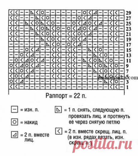 Красивый узор спицами схема. Новые узоры спицами схемы