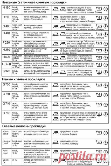 Таблица основных прокладок Vlieseline / Мастер-классы / Burdastyle