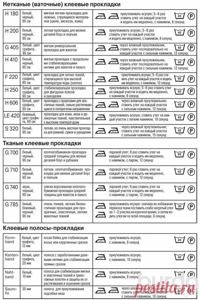 Таблица основных прокладок Vlieseline / Мастер-классы / Burdastyle