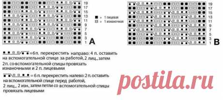 🦋🌶 Красная безрукавка спицами из кос на основе резинки