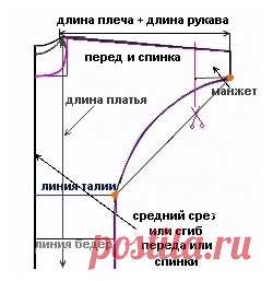 Простые, но сексуальные халаты (выкройка) / Простые выкройки / ВТОРАЯ УЛИЦА