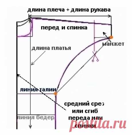 Простые, но сексуальные халаты (выкройка) / Простые выкройки / ВТОРАЯ УЛИЦА