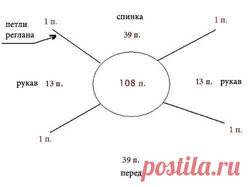 Как распределить петли для вязания реглана сверху вниз ( Уроки и МК по ВЯЗАНИЮ) | Журнал Вдохновение Рукодельницы