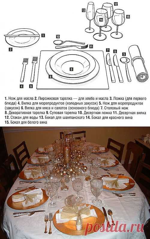 СЕРВИРОВКА СТОЛА. Как сервировать праздничный стол.
