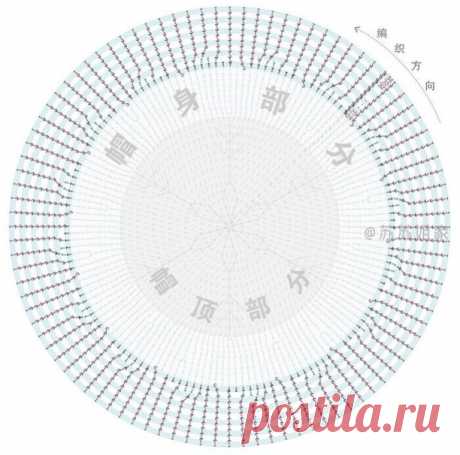 Беретка из полустолбиков с накидом и рельефных столбиков. Схема!!!