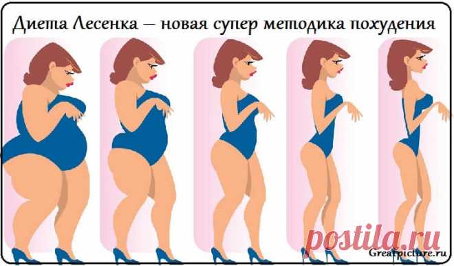 Диета Лесенка – новая супер методика похудения, позволяющая сбросить от 3 до 8 кг всего за 5 дней! - womenres.ru