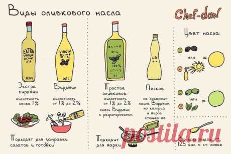 Как выбрать оливковое масло
