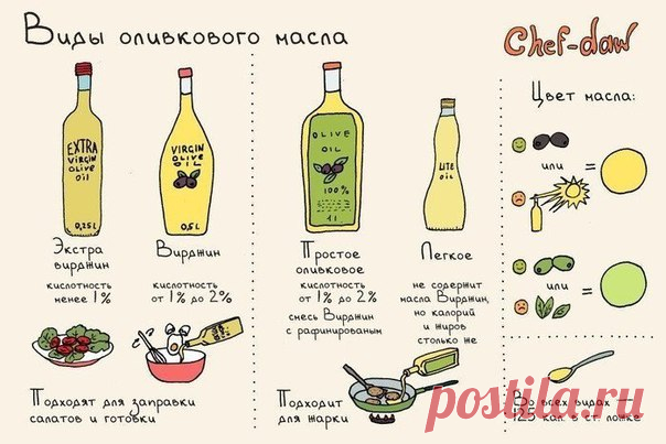 Как выбрать оливковое масло
