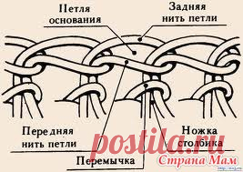 Шапочка-чулок крючком (ОнЛаЙн)
