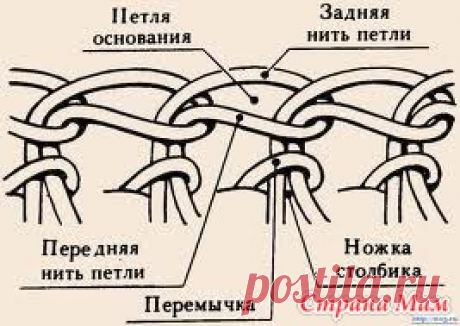 Шапочка-чулок крючком (ОнЛаЙн)