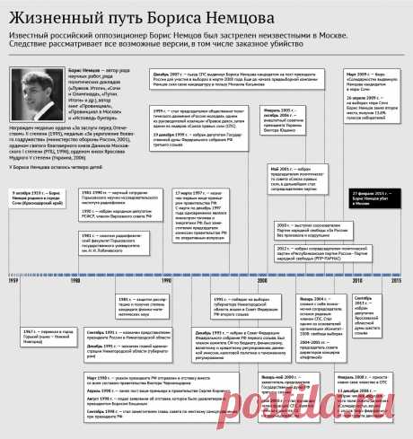 Жизненный путь Бориса Немцова | РИА Новости