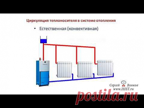 ▶ Циркуляция теплоносителя в системе отопления - YouTube