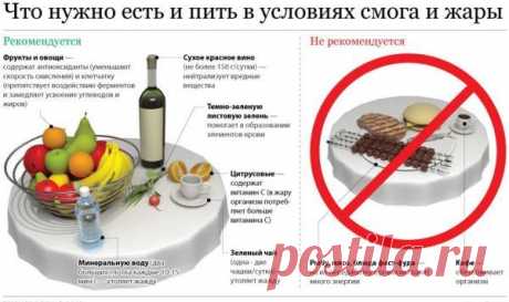 Как спастись от жары дома?